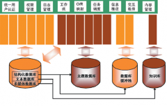 倉(cāng)庫(kù)erp系統(tǒng)操作方法！