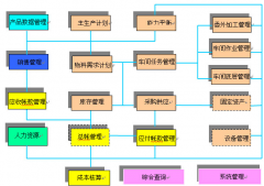 ERP培訓(xùn)教程都是些什么?。颗嘤?xùn)后好就業(yè)嗎？