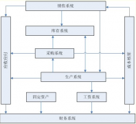 想學(xué)erp開發(fā)，哪里有相關(guān)教程？