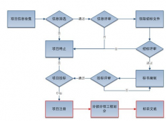在線項目管理工具有哪些？