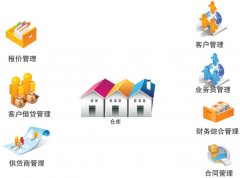 進(jìn)銷存軟件哪個(gè)好？都適合哪些行業(yè)？