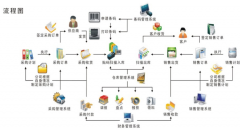 管理軟件有哪些？
