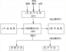 請問ERP軟件有哪些 ？