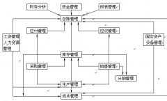 什么是ERP？是一種軟件還是一種系統(tǒng)？
