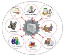 ERP軟件的主要指標簡介怎么寫？