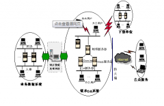 erp軟件下載那里好 ？