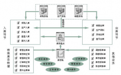 免費財務(wù)erp下載 ？