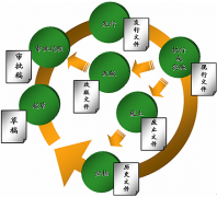 哪里有破解的文檔管理系統(tǒng)下載啊，問一下哪兒能下載啊？