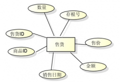 尋找一款單機(jī)版文檔管理軟件，最好是破解了的，感謝！