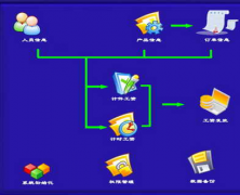 請問哪里有免費算工資的軟件或者是系統(tǒng)??？