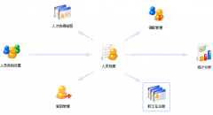 求一款好用的免費(fèi)人事軟件系統(tǒng)！