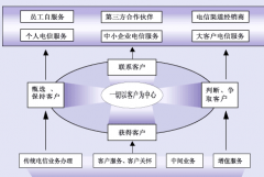 crm軟件是什么？哪里有比較好的crm軟件？