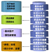 誰有好的醫(yī)藥管理軟件？