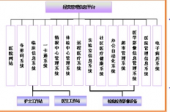 醫(yī)藥管理軟件，都有啥？那家性價比更高？