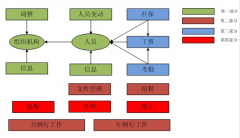 現(xiàn)在藥店的用的醫(yī)藥管理軟件有哪些？