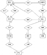 醫(yī)藥管理軟件哪個好用呢？