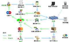 醫(yī)療器械管理軟件什么樣的好用？