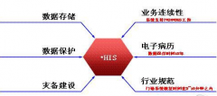 醫(yī)院HIS系統(tǒng)應該如何選擇？