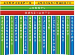 區(qū)域醫(yī)療衛(wèi)生信息平臺的具體應用是什么？