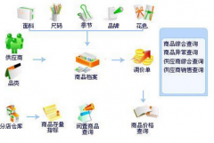 哪里有破解的文檔管理系統(tǒng)下載啊問一下哪兒能下載??？