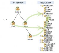 目前比較好的文檔管理軟件或工具有哪些？免費(fèi)版的！