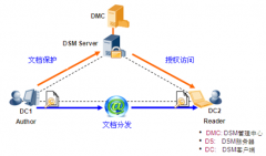 求一款文檔管理軟件，要求免費(fèi)、層疊列表、單機(jī)版的！