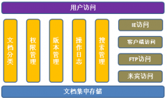 個人使用的文檔分類管理軟件，免費(fèi)綠色的，要下載之后能用的！
