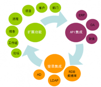 請推薦一個文檔管理方面的軟件，最好是免費(fèi)的！