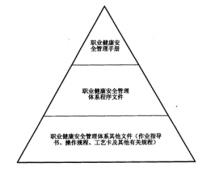 有沒有免費(fèi)的采購文檔管理軟件？