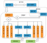 哪里有免費(fèi)的項(xiàng)目管理軟件？