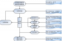 網(wǎng)上有沒有免費的項目管理系統(tǒng)?。堪踩栽趺礃?？
