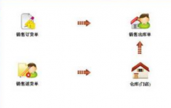 連鎖超市用什么管理軟件好？