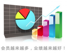 一般大型商場(chǎng)的數(shù)據(jù)管理中心都用什么軟件？