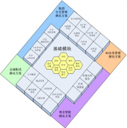 哪些網(wǎng)店管理軟件最好使？