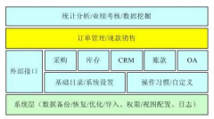 網(wǎng)店的管理軟件哪個好？