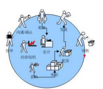 推薦個好的網(wǎng)店管理系統(tǒng)？