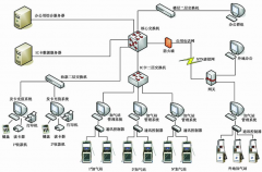 加氣站安全系統(tǒng)管理的資料怎樣做？