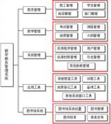 在win7下教務(wù)管理系統(tǒng)登入不正常，如何解決？