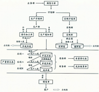 哪種免費(fèi)的中小生產(chǎn)型企業(yè)管理軟件好？