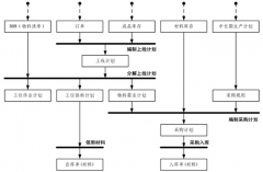 免費(fèi)工廠（生產(chǎn)企業(yè)）管理軟件有哪些？