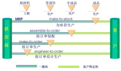 跪求免費(fèi)或破解版生產(chǎn)企業(yè)倉(cāng)庫(kù)管理軟件！