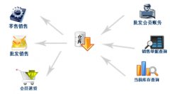 免費(fèi)庫存軟件，服裝庫存軟件哪里有？