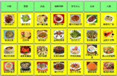 哪個(gè)餐廳管理軟件最好用？