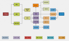 酒店管理系統(tǒng)排行