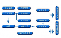 酒店管理系統(tǒng)軟件哪個比較好呢？？