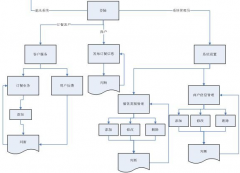 連鎖酒店管理系統(tǒng)