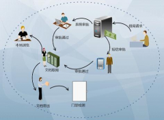 機(jī)房管理系統(tǒng)需要些什么功能？