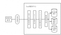 實驗室信息管理系統(tǒng)？