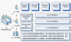 培訓(xùn)班管理系統(tǒng)功能特點？