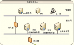 什么是企業(yè)能源管理咨詢？